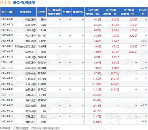 股票优配 科士达：中信资管、中信证券等多家机构于5月14日调研我司